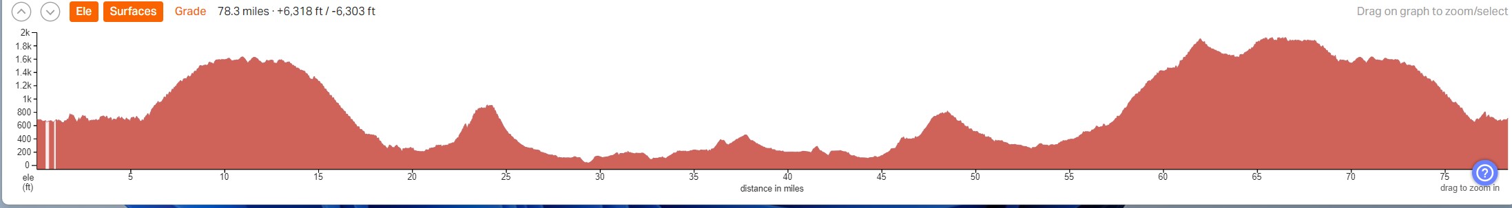 Elevation