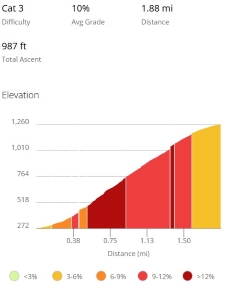 elevation