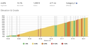 Big climb